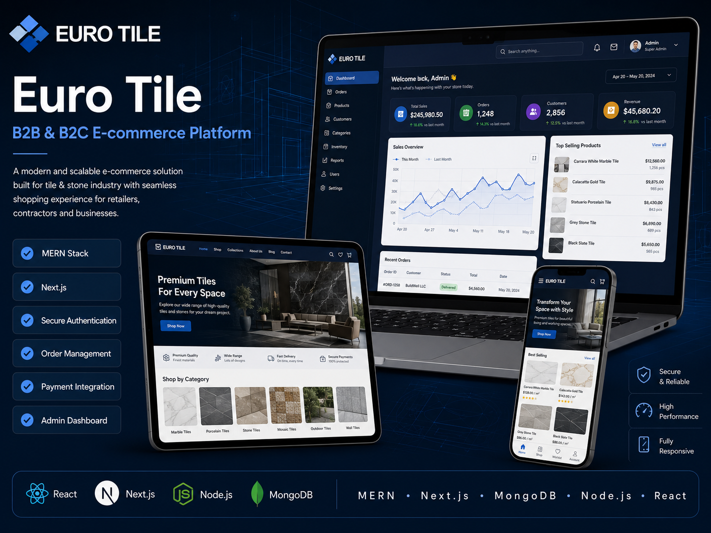 EuroTiles Commerce & Admin Platform